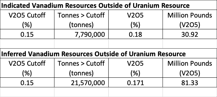 C Zone Resource Estimates (CNW Group/International Consolidated Uranium Inc.)