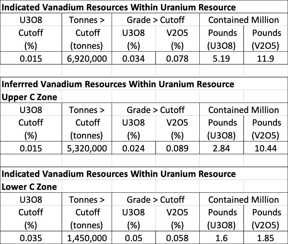 C Zone Resource Estimates (CNW Group/International Consolidated Uranium Inc.)