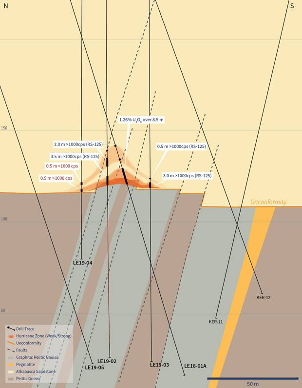 Discovery Cross-Section 4560E