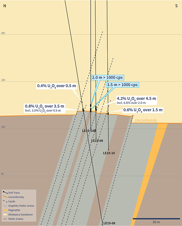 Drill Hole LE19-14B Cross Section