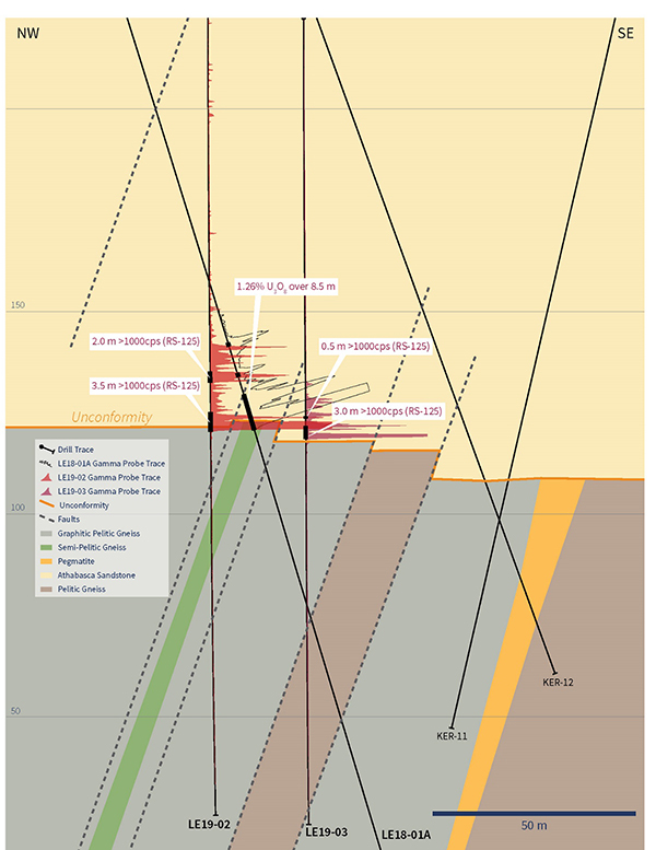 Cross-Section Through Drill Holes LE19-02, LE19-03 and LE18-01A