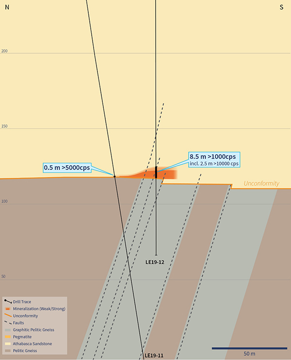 Figure 3 – Cross-Section 4485E (Showing Drill Hole LE19-12)