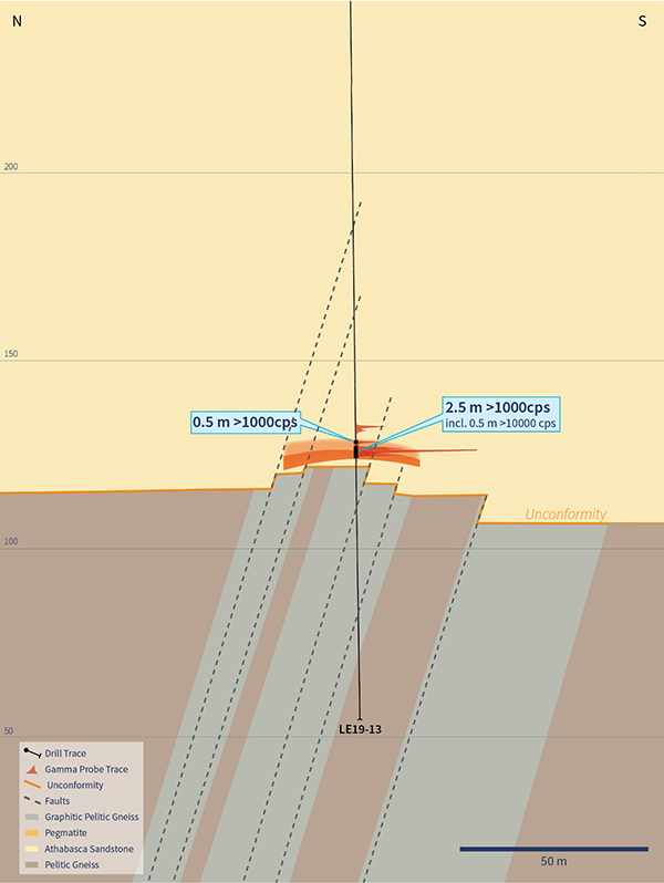 Figure 4 – Cross-Section 4635E (Showing Drill Hole LE19-13)