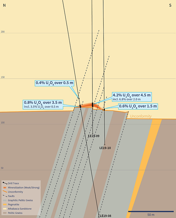 Figure 3 - Cross-Section 4535E (Showing Drill Holes LE19-09 and 10)