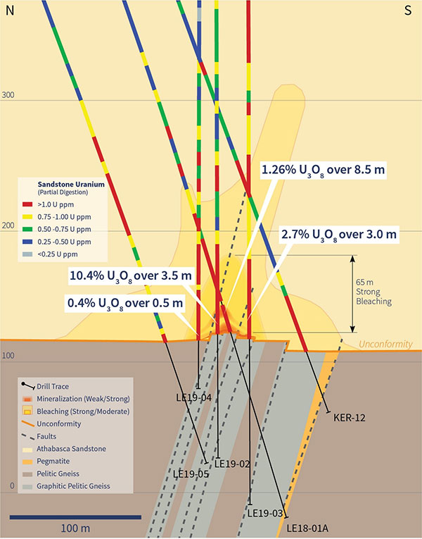 Sandstone Uranium Geochemistry and Alteration on section 4560E