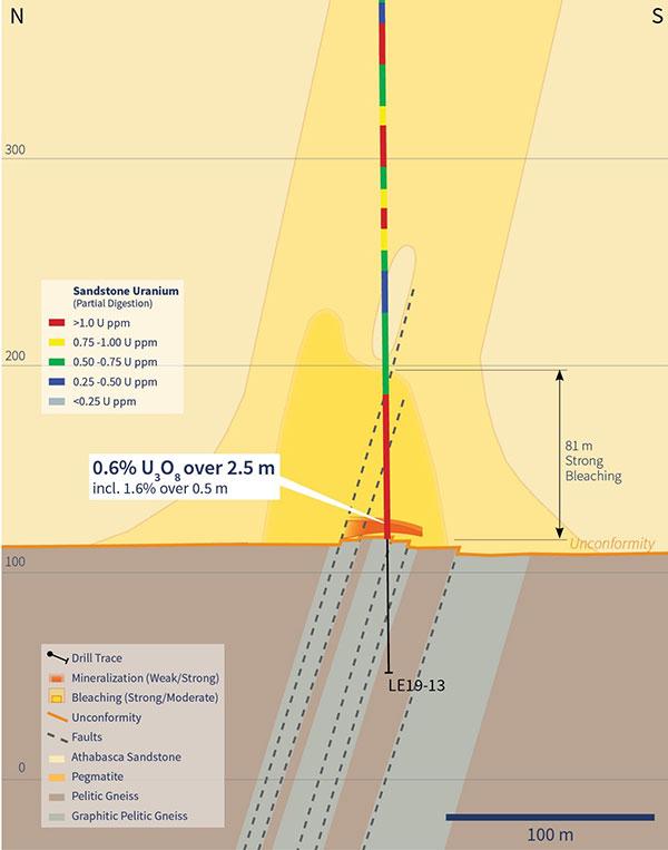 Sandstone Uranium Geochemistry and Alteration on section 4635E