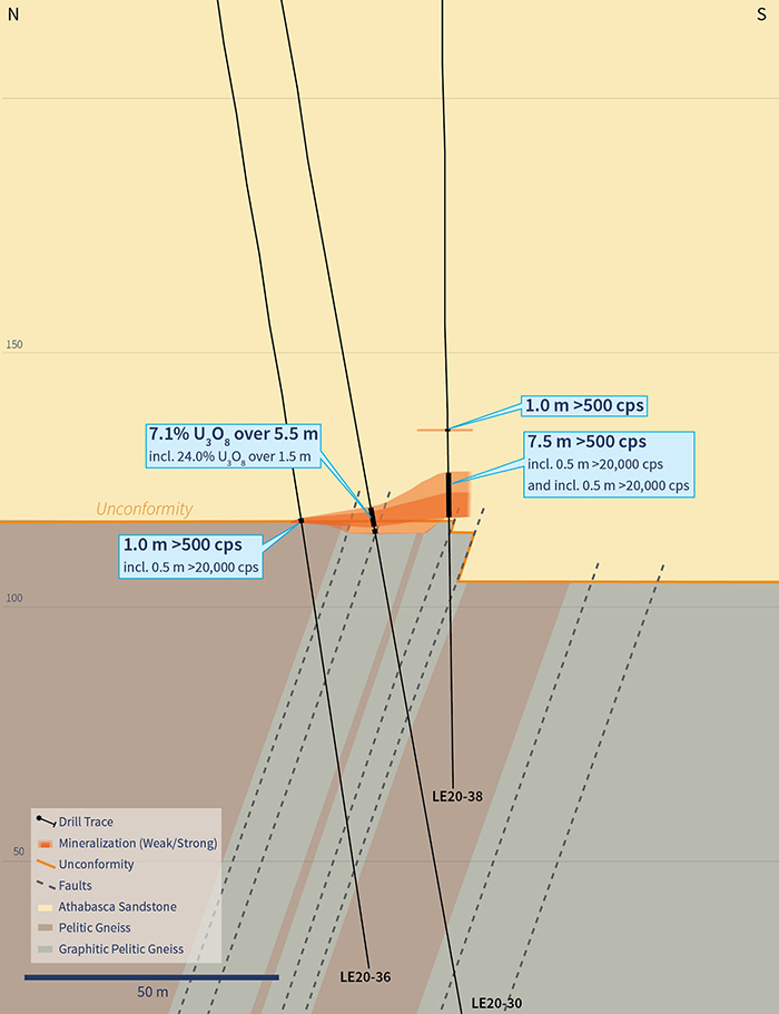 Vertical Cross-Section 4460E (Looking East)