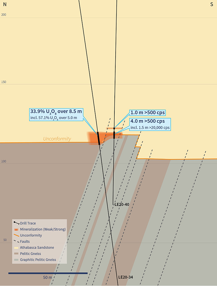 Cross Section 4435E (Drill Holes LE20-34 and LE20-40)