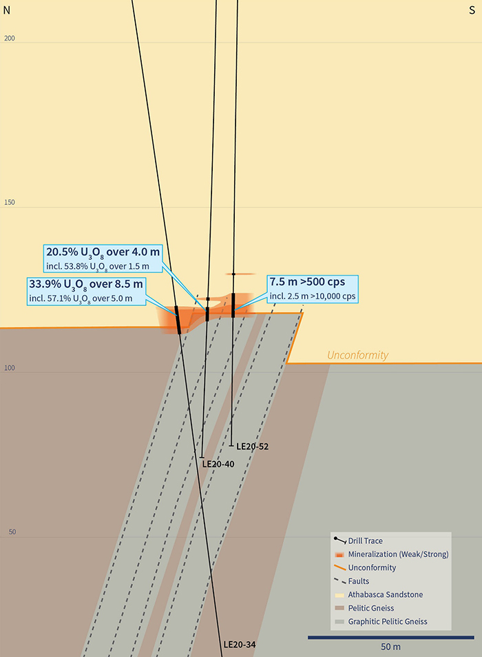 Cross Section 4435E (Drill Holes LE20-40 and LE20-52)