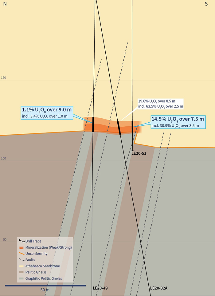 Cross Section 4510E (Drill Holes LE20-49 and LE20-51)